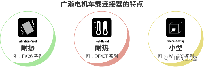 Committed to high-quality vehicle connector research and development, for safe travel escort